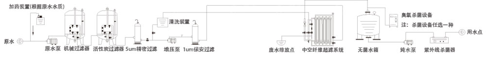 中空纖維超濾裝置-1